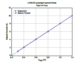 新一代μModule穩(wěn)壓器如何實現(xiàn)能效與熱性能雙提升？