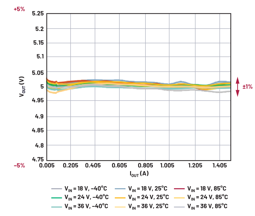 你知道嗎？隔離式DC-DC轉(zhuǎn)換無需使用光耦合器