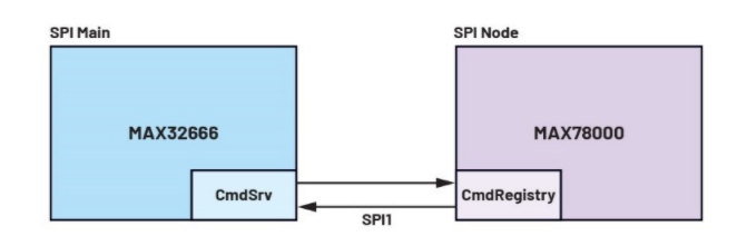 未來工廠：利用搭載人工智能的傳感器在邊緣做出決策——第2部分