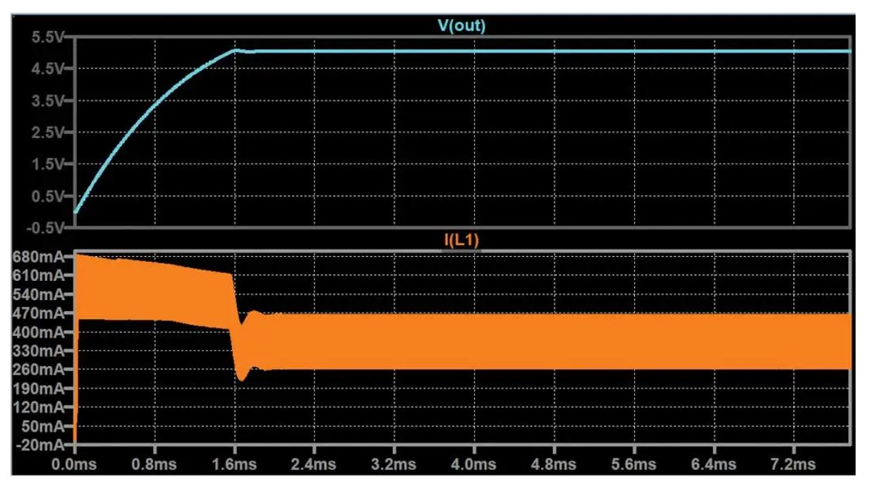 如何在沒有軟啟動(dòng)方程的情況下測(cè)量和確定軟啟動(dòng)時(shí)序？