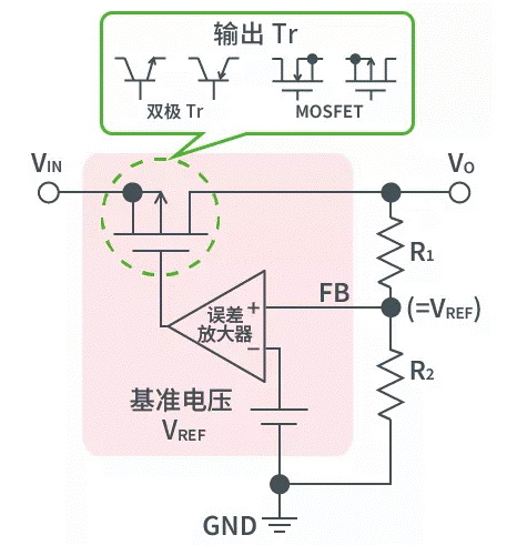 【干貨】帶你解鎖AC／DC、DC／DC轉(zhuǎn)換器