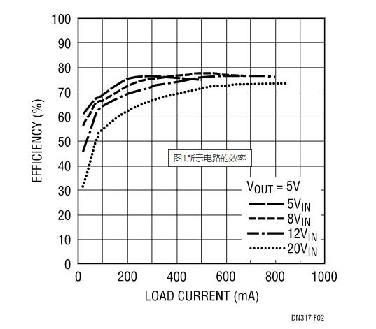 讓我們看看升壓型穩(wěn)壓器是如何造就兼具升壓和降壓能力的扁平狀SEPIC的？