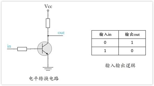 常用的三極管電路設(shè)計：電阻到底是怎么選的？