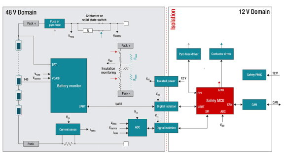 在48V系統(tǒng)中使用更智能的BMS以節(jié)約空間、時間和物料清單