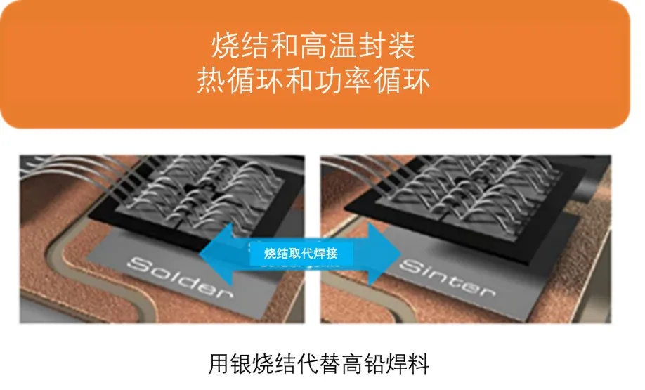 如何充分發(fā)揮碳化硅耐高溫的優(yōu)勢(shì)？