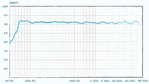 詳解音頻頻率范圍和音頻元器件 詳解音頻頻率范圍和音頻元器件