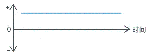 【干貨】帶你解鎖AC／DC、DC／DC轉(zhuǎn)換器