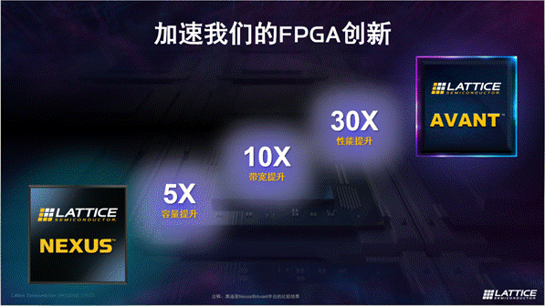 萊迪思推出Avant平臺(tái)，解鎖FPGA創(chuàng)新新高度