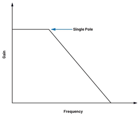 為何在開(kāi)關(guān)穩(wěn)壓器中，電流模式控制非常重要？