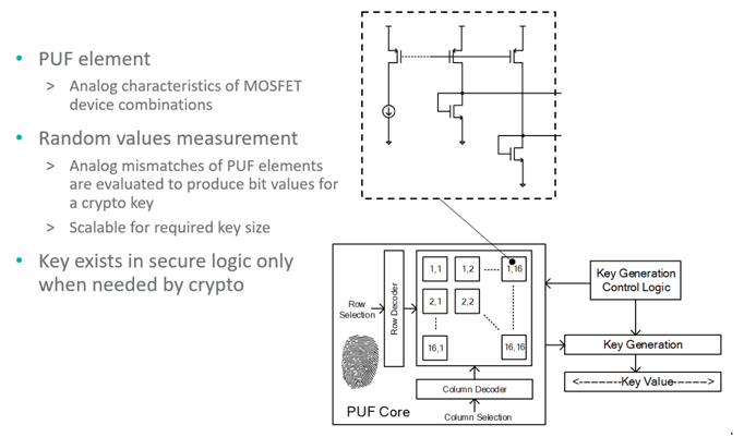 智者避危于無(wú)形，如何讓您的電子系統(tǒng)實(shí)現(xiàn)可靠的安全認(rèn)證？