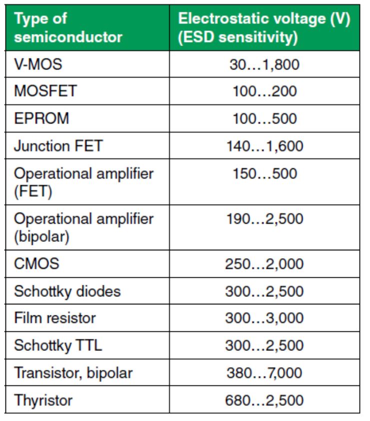 提高汽車的功能安全性 掌握ESD實(shí)現(xiàn)無干擾的數(shù)據(jù)傳輸 提高汽車的功能安全性 掌握ESD實(shí)現(xiàn)無干擾的數(shù)據(jù)傳輸