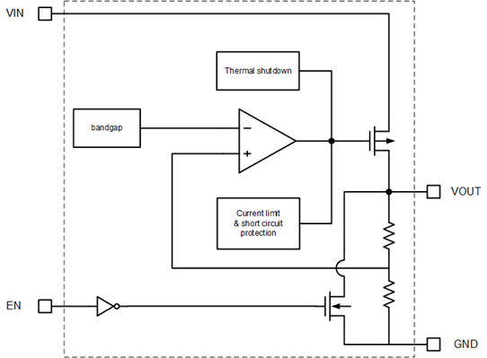高效穩(wěn)定管理電源的正確“姿勢(shì)”！