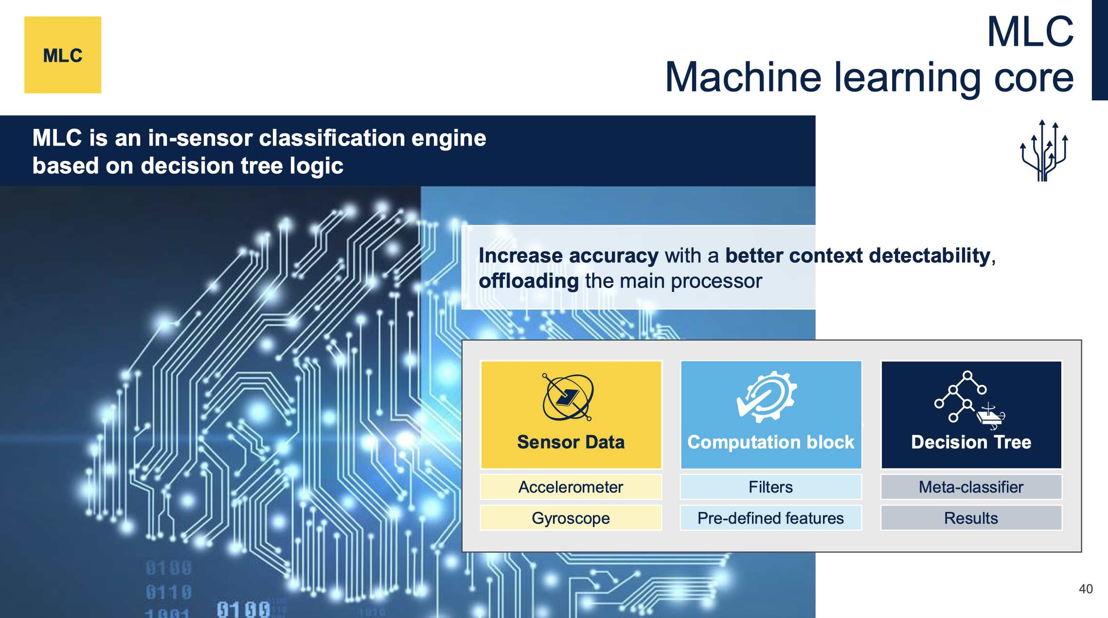 傳感器和AI相結(jié)合，ST智能傳感器助力未來(lái)可持續(xù)的虛實(shí)交融生活