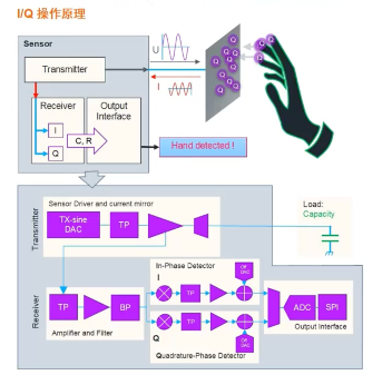 艾邁斯歐司朗引領(lǐng)HOD技術(shù)創(chuàng)新，提升駕駛安全