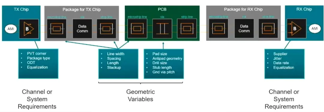 利用基于 AI 的優(yōu)化技術(shù)讓高速信號(hào)問題迎刃而解 利用基于 AI 的優(yōu)化技術(shù)讓高速信號(hào)問題迎刃而解