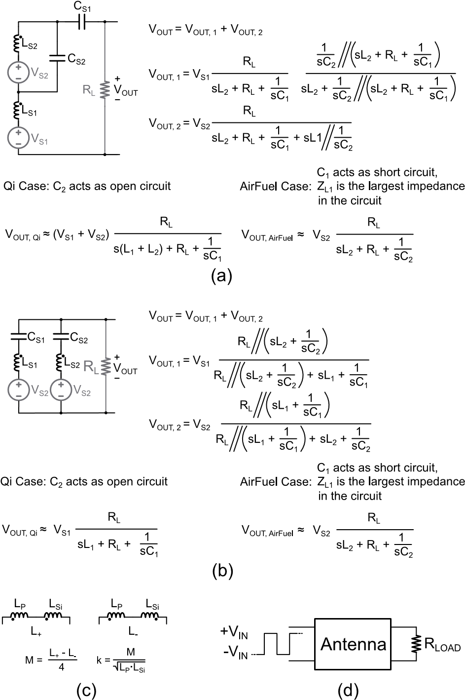 支持Qi和 AirFuel的雙標準無線充電天線和有源整流系統(tǒng) 支持Qi和 AirFuel的雙標準無線充電天線和有源整流系統(tǒng)