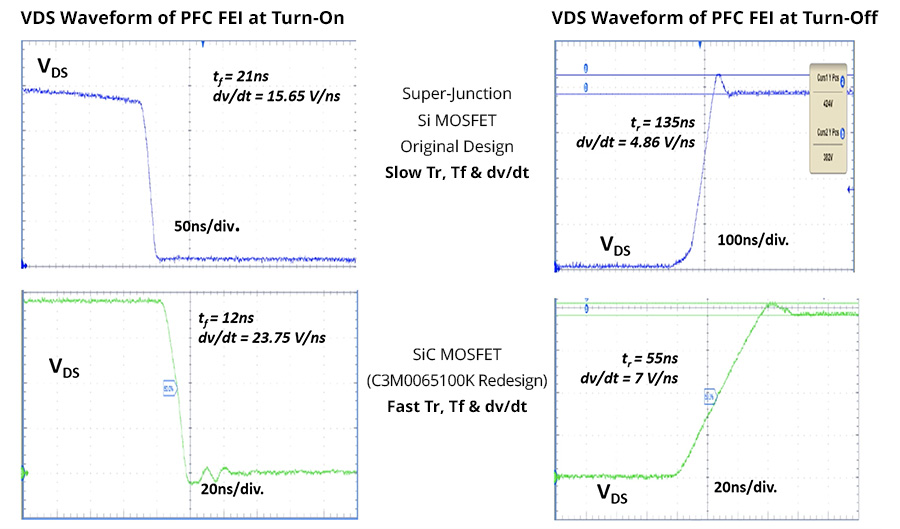從硅到碳的跨越:EA10000電源技術(shù)路線對比與選型指南 從硅到碳的跨越:EA10000電源技術(shù)路線對比與選型指南