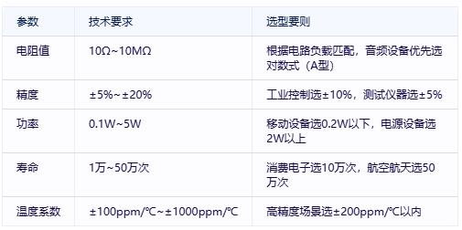 有機(jī)實(shí)心電位器選型避坑指南：國(guó)際大廠VS國(guó)產(chǎn)新勢(shì)力