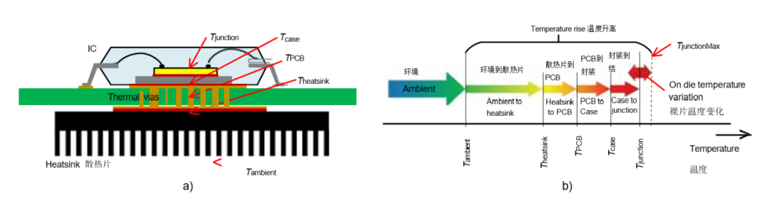 挑戰(zhàn)極限溫度：高溫IC設(shè)計(jì)的環(huán)境溫度與結(jié)溫攻防戰(zhàn)