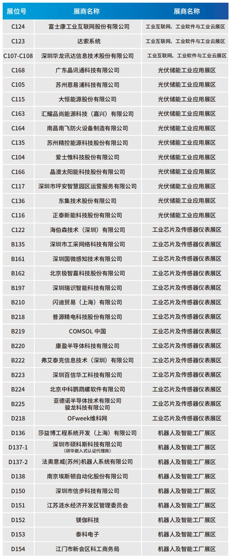 2025深圳智能工業(yè)展倒計(jì)時(shí)：華為、大族、富士康等名企齊聚（附超全參觀攻略）
