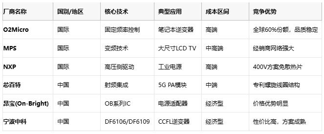 自耦變壓器技術(shù)全景：從基礎(chǔ)原理到尖端應(yīng)用的成本效益革命