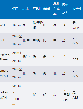 未來工廠：利用搭載人工智能的傳感器在邊緣做出決策——第2部分