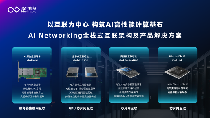 1-0.png “聚力向芯 算涌無界 Networking for AI”生態(tài)沙龍活動 1-0.png “聚力向芯 算涌無界 Networking for AI”生態(tài)沙龍活動