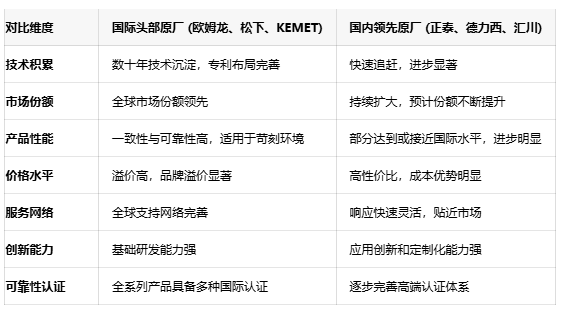 不再糾結(jié)選型！五大關(guān)鍵參數(shù)鎖定最佳信號繼電器