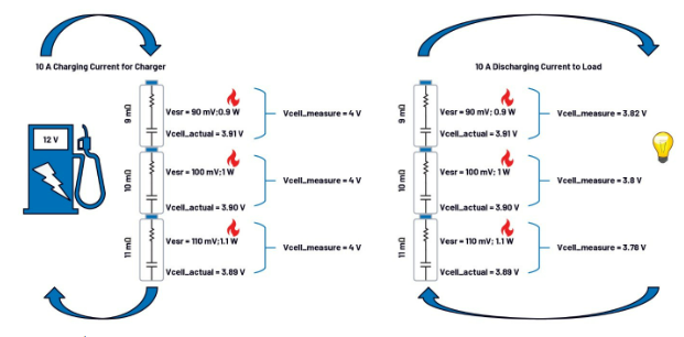 簡單制勝——第一部分：化繁為簡！BMS秉承簡單制勝原則兼顧效率與成本