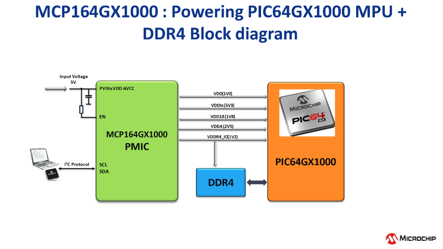 高度集成的PMIC為人工智能應用帶來關鍵優(yōu)勢