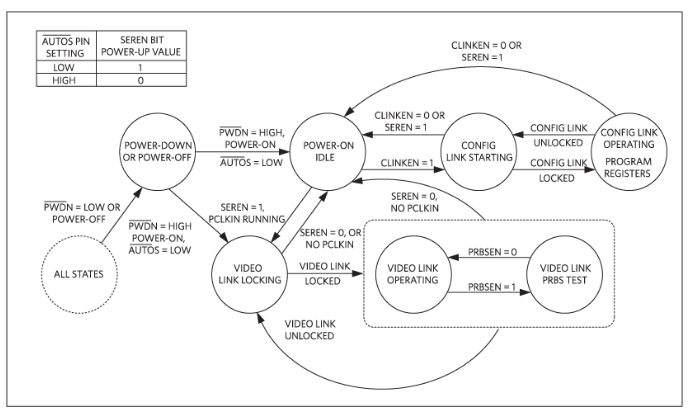 如何利用雙MCU發(fā)揮GMSL在車載系統(tǒng)中的全部潛能？