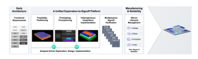 面對高復雜度芯片，何時轉(zhuǎn)向多裸片封裝破局？