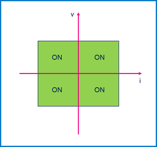 集中供電，分布智能：面向區(qū)控架構(gòu)的汽車配電解決方案全景掃描