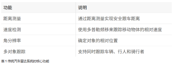 單芯片解鎖4D感知！8 x 8 級(jí)聯(lián)收發(fā)器實(shí)現(xiàn)全維度環(huán)境建模