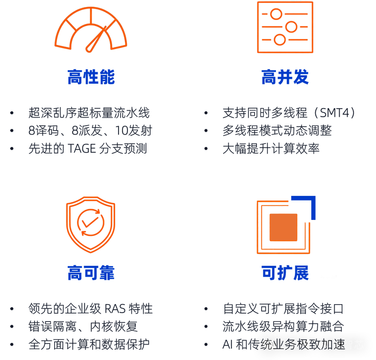 全球首發(fā)！靈睿智芯P100內核將RISC-V帶入高性能服務器主戰(zhàn)場