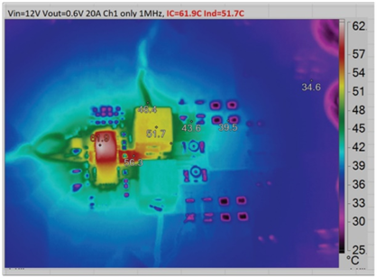 兼顧效率與瞬態(tài)響應:用于先進SoC的低壓大電流數(shù)字電源管理方案 兼顧效率與瞬態(tài)響應:用于先進SoC的低壓大電流數(shù)字電源管理方案