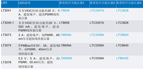 線性穩(wěn)壓器的電壓輸入至輸出控制——第一部分：快速入門和優(yōu)勢