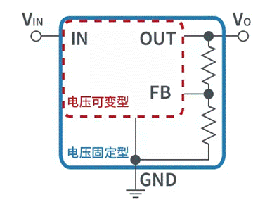 【干貨】帶你解鎖AC／DC、DC／DC轉(zhuǎn)換器
