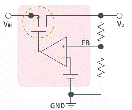 【干貨】帶你解鎖AC／DC、DC／DC轉(zhuǎn)換器