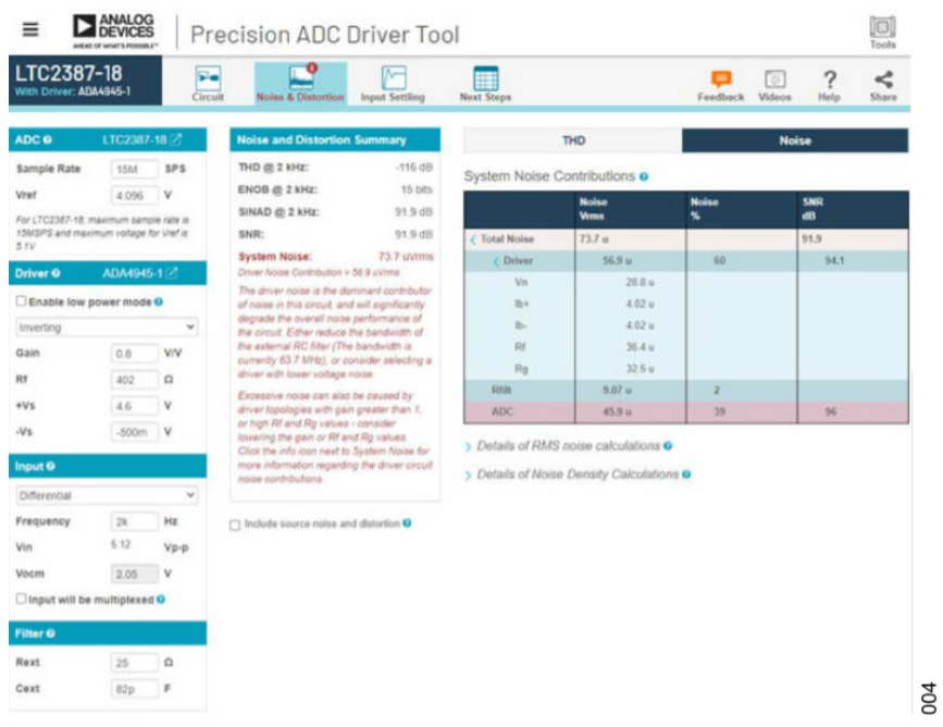 真雙極性輸入、全差分輸出ADC驅(qū)動器設(shè)計