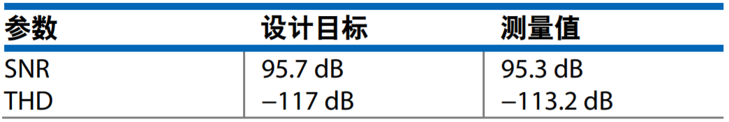 真雙極性輸入、全差分輸出ADC驅(qū)動器設(shè)計