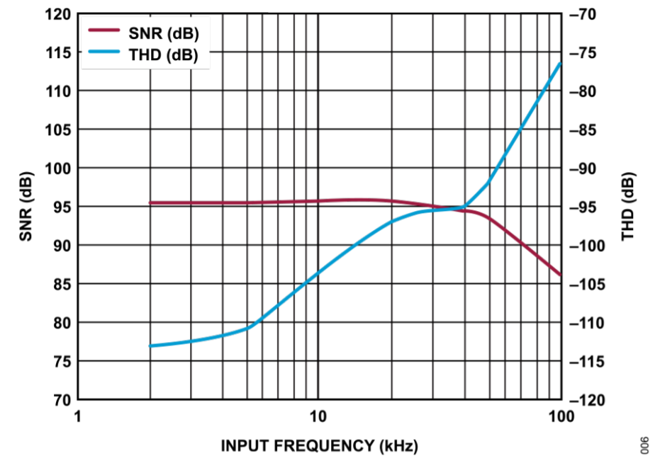 真雙極性輸入、全差分輸出ADC驅(qū)動器設(shè)計