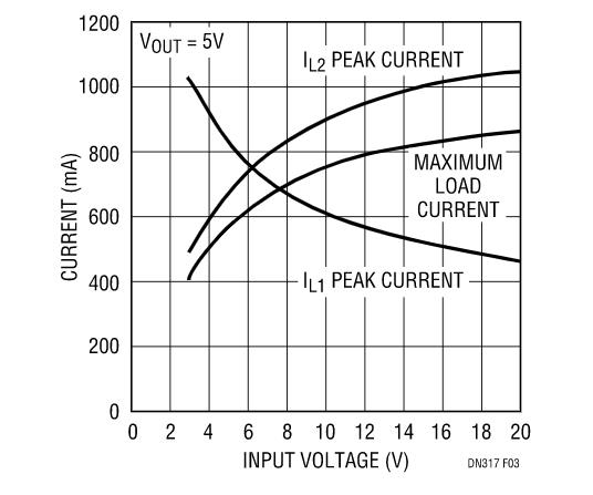 讓我們看看升壓型穩(wěn)壓器是如何造就兼具升壓和降壓能力的扁平狀SEPIC的？