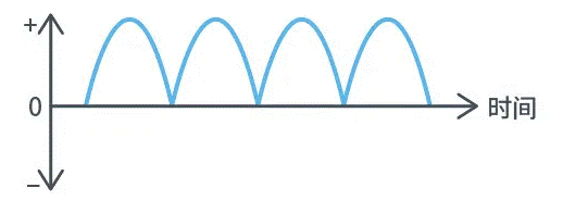 【干貨】帶你解鎖AC／DC、DC／DC轉(zhuǎn)換器