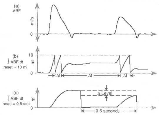 了解使用高級(jí)CODAS的波形集成 了解使用高級(jí)CODAS的波形集成