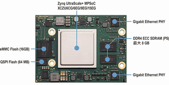 通信 | 歐洲數(shù)字信號(hào)干擾器項(xiàng)目 通信 | 歐洲數(shù)字信號(hào)干擾器項(xiàng)目
