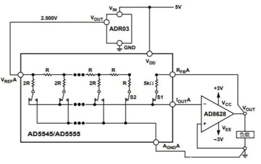 為什么數(shù)模轉(zhuǎn)換器需要緩沖？