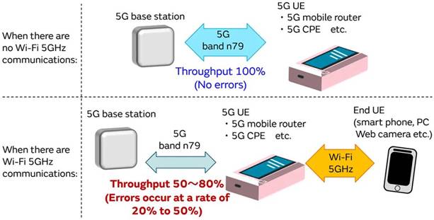 5G通信環(huán)境中，解決Wi－Fi電波干擾，做到“對癥下藥”是關鍵！