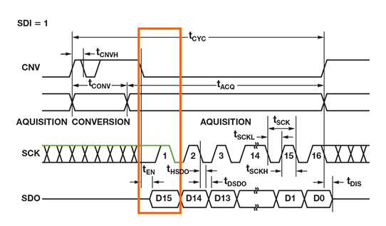 如何為逐次逼近型ADC設(shè)計可靠的數(shù)字接口？