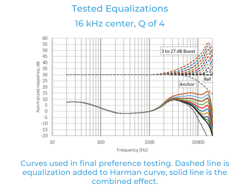 如何利用聽(tīng)眾偏好的音頻響應(yīng)曲線(xiàn)來(lái)改善音質(zhì) 如何利用聽(tīng)眾偏好的音頻響應(yīng)曲線(xiàn)來(lái)改善音質(zhì)